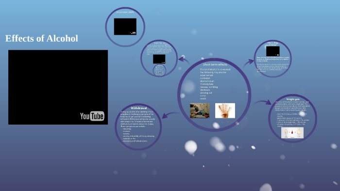 Effects of Alcohol by Sophie Hancock on Prezi