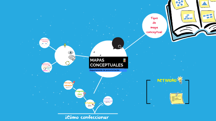 MAPAS CONCEPTUALES by Michelle Marin on Prezi