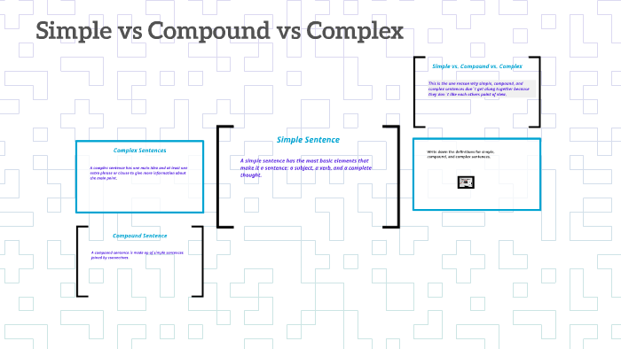 Simple vs Compound vs Complex by Nicole Moyers on Prezi