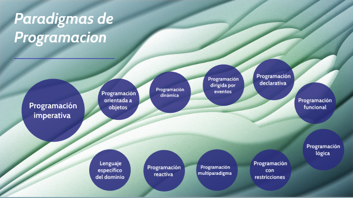 Paradigma de programacion by Joel Josue Morales Sanchez on Prezi