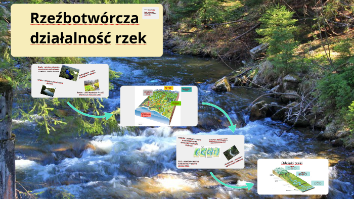 Rzeźbotwórcza działalność rzek by Maria Jóżwiak on Prezi