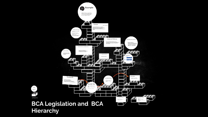 BCA Legislation and BCA Hierarchy by Hamid Sadath on Prezi