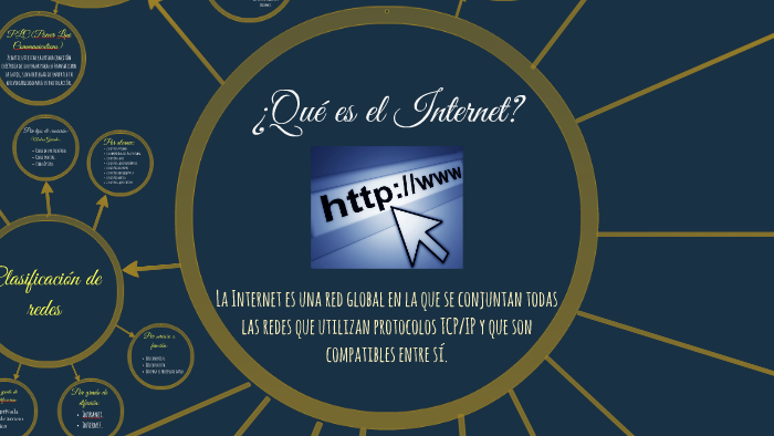 ¿Qué es el Internet? by Nadia Juarez on Prezi
