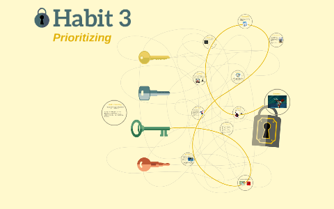 Habit 3 by on Prezi