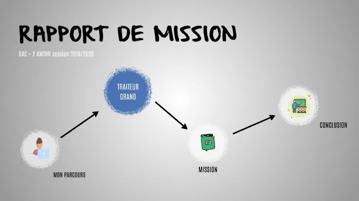 RAPPORT DE MISSION by Pauline Marc on Prezi