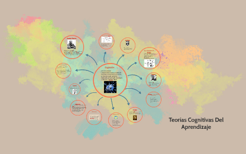 Teorías Cognitivas Del Aprendizaje by Lizet Rivas on Prezi