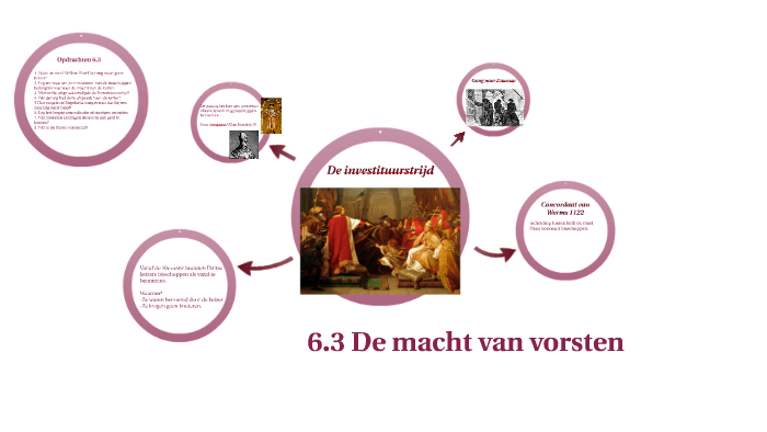 De macht van vorsten by V Hol