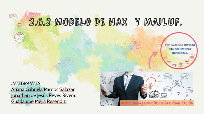 MODELO DE HAX Y MAJLUF. by Ariana Ramos on Prezi Next