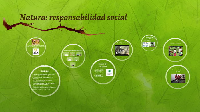 Natura: responsabilidad social by maria alejandra parra cuevas on Prezi Next