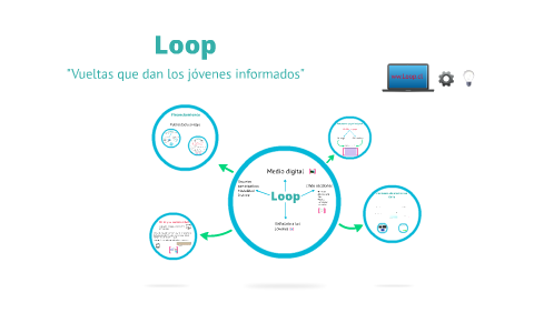 prezi loop presentation