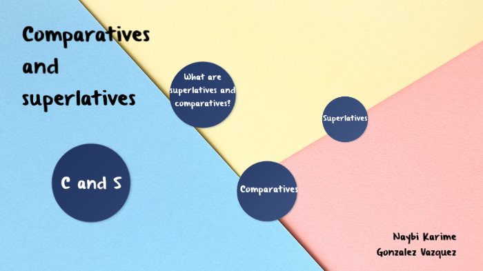 Comparatives and superlatives by Naybi Karime Gonzalez Vazquez on Prezi