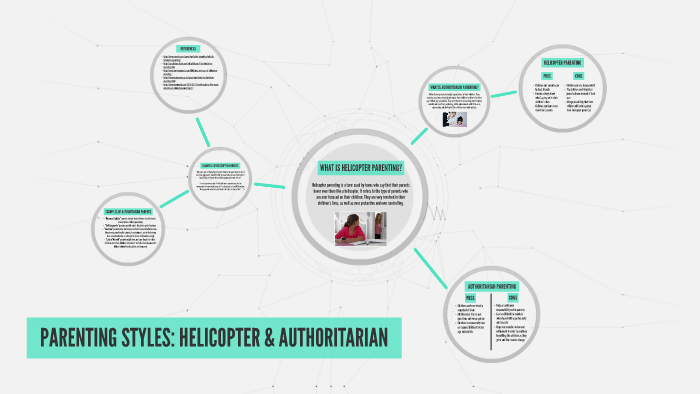 PARENTING STYLES: HELICOPTER & AUTHORITARIAN by Krizzia Audrey