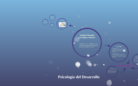 Psicología del Desarrollo by tuana rocha on Prezi