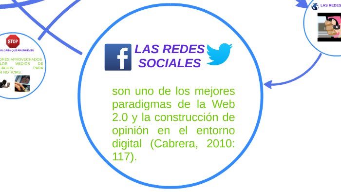 LAS REDES SOCIALES by ivan suarez on Prezi