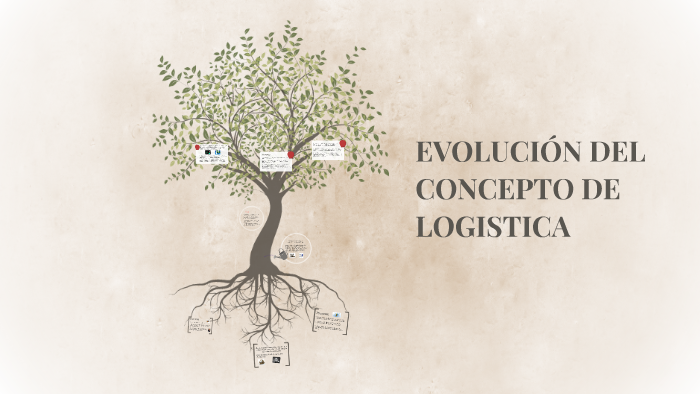 EVOLUCION DEL CONCEPTO DE LOGISTICA by Sonia Mendez on Prezi