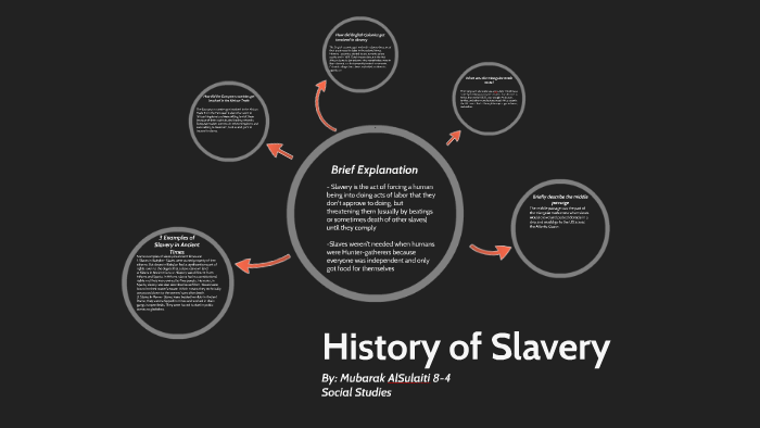 History of Slavery by Mubarak AlSulaiti on Prezi