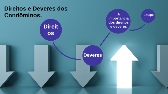 Direitos E Deveres Dos Condôminos By Ricardo Batista 0215