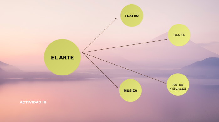 EL ARTE by GILBERTO LLAJA on Prezi