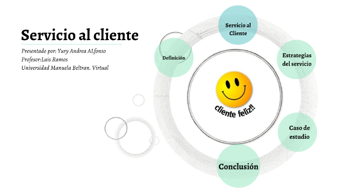 Mapa Conceptual Servicio Al Cliente By Andrea Alfonso On Prezi 1833