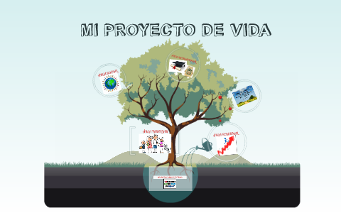 MI PROYECTO DE VIDA by Juliana Velandia on Prezi