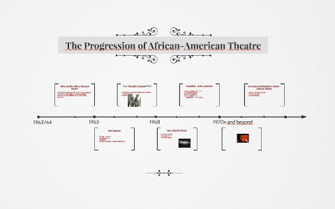 The Progression Of African American Theatre By Sierra Franklin On Prezi The Progression Of African American Theatre By Sierra Franklin On Prezi