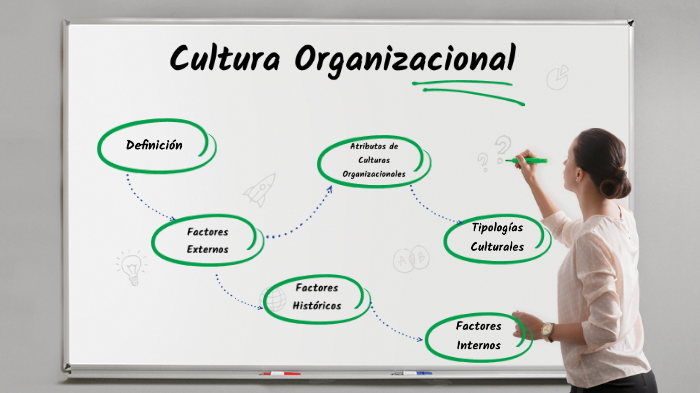 Cultura Organizacional by Juan Marquez on Prezi