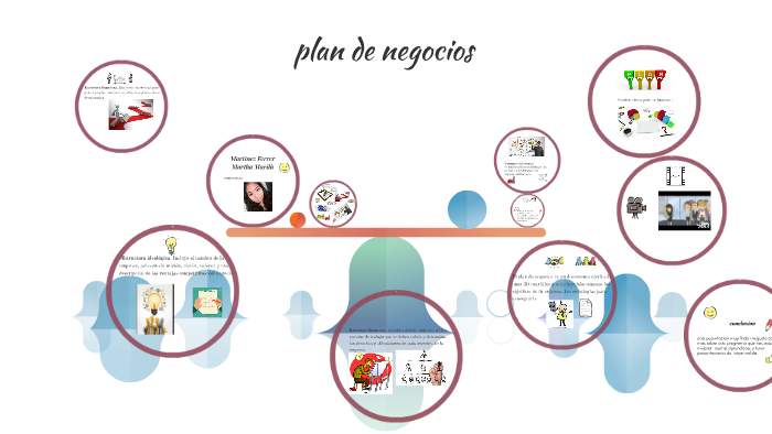 plan de negocios by marilu martinez on Prezi