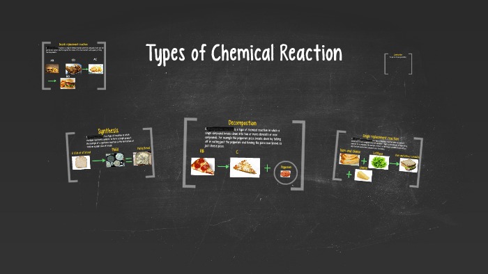 Types of Chemical Reaction by tamia robinson on Prezi