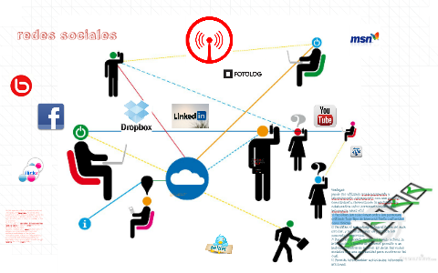 redes sociales by Andrea Hernández Romero on Prezi