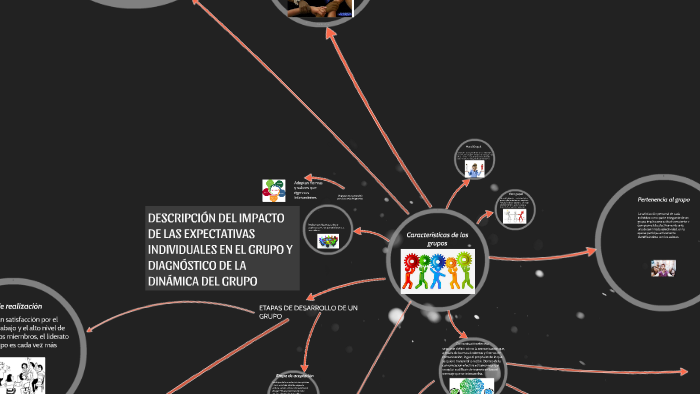 DESCRIPCIÓN DEL IMPACTO DE LAS EXPECTATIVAS INDIVIDUALES EN by maria