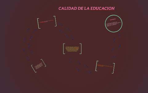 CALIDAD DE LA EDUCACION by Karyna Lozano on Prezi
