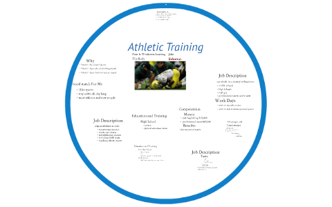 Athletic Training by Jake Halverson on Prezi