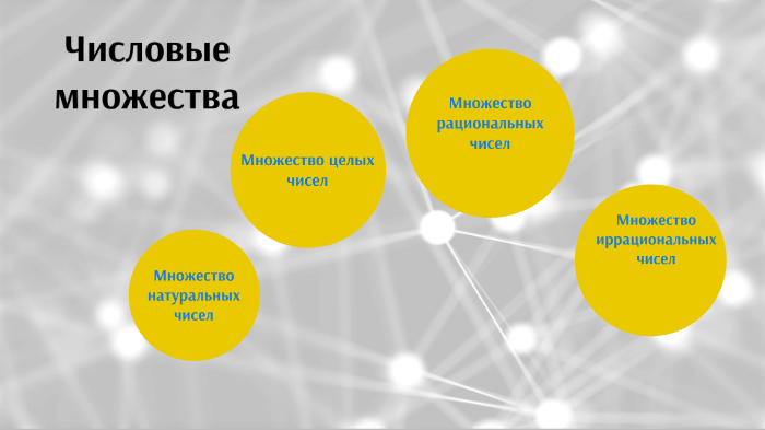 К каким множествам чисел относится 0. К каким множествам чисел относится 0