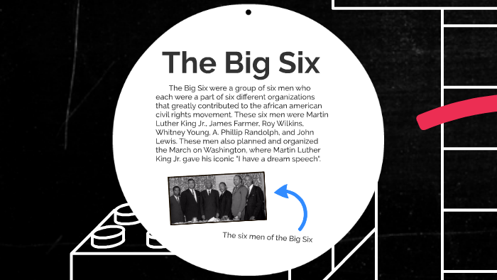 The African American Civil Rights Movement by daniel sanchez on Prezi