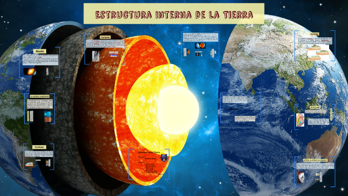 Estructura Interna De La Tierra By Jorge Barrera On Prezi 2680