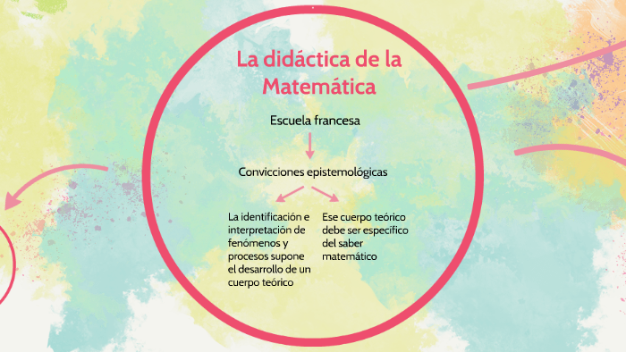 La Didáctica De La Matemática By Sofía Lépore On Prezi 1898