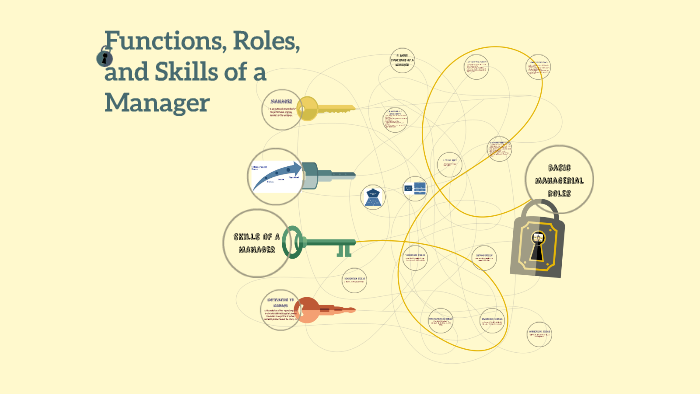 Functions Roles And Skills Of A Manager By Kaye Kress On Prezi 0910