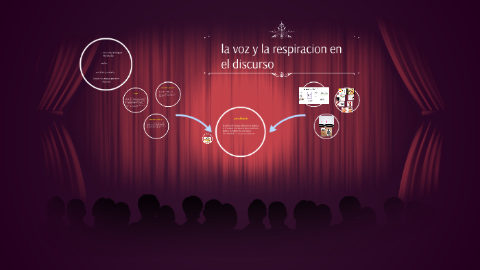 la voz y la respiracion en el discurso by sofia rodriguez on Prezi
