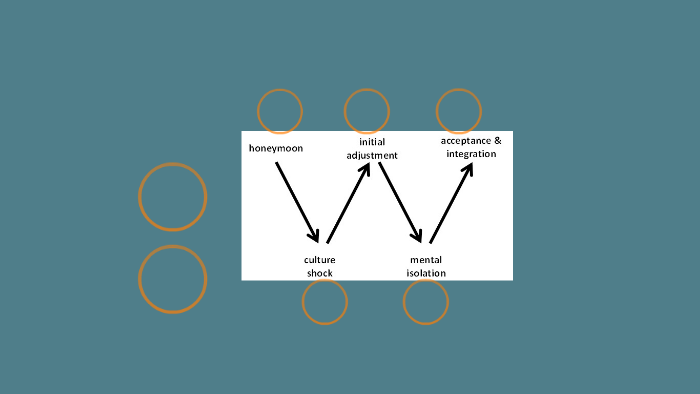 Carly Rapp Carly Rapp by Carly Rapp on Prezi