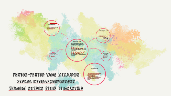 faktor kemiskinan di malaysia