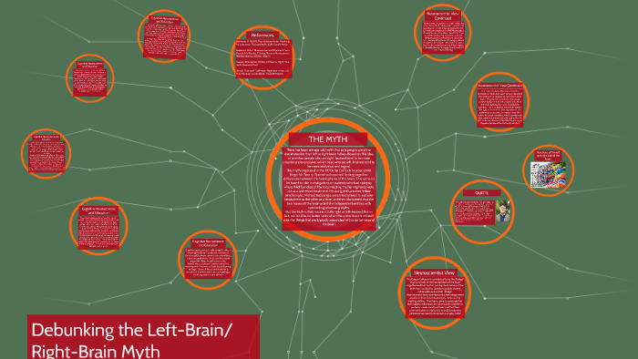 Debunking The Left-Brain/Right-Brain Myth By Karsten Ray On Prezi