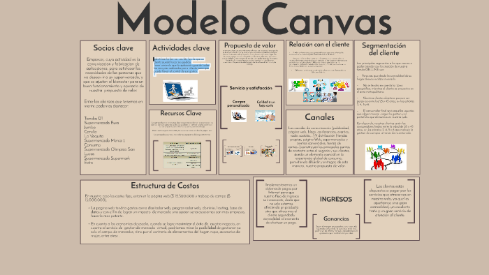 Modelo Canvas by Katherine Monsalve