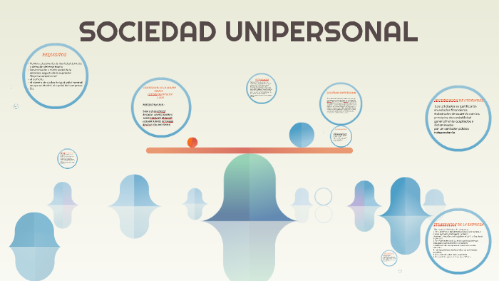 Sociedad Unipersonal By Dina Gonzalez On Prezi