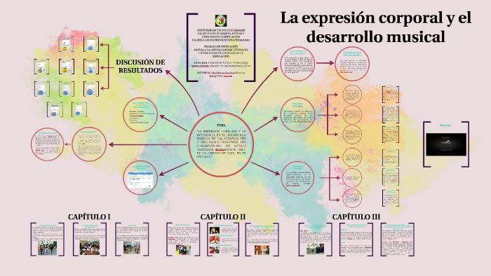 “LA EXPRESIÓN CORPORAL Y SU INFLUENCIA EN EL DESARROLLO MUSI by ...