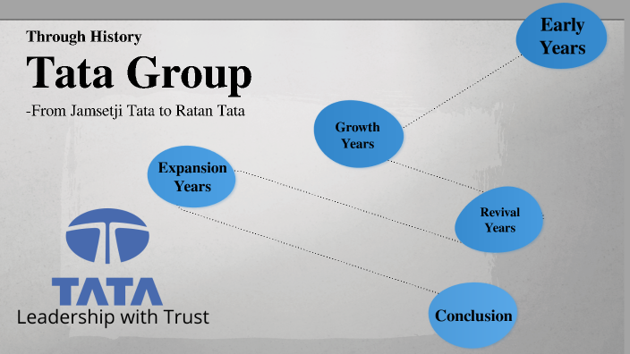 Tata Group - Through History by Srinivasan Radhakrishnan on Prezi