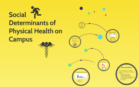 Social Determinants of Physical Health on Campus by Caroline Kee on Prezi