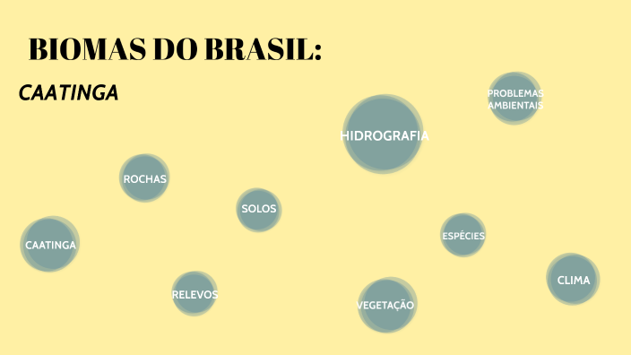 BIOMAS DO BRASIL by Karoline Martins on Prezi