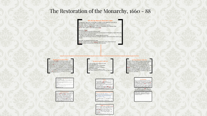 The Restoration Of The Monarchy 1625 By Harriet Hewitt