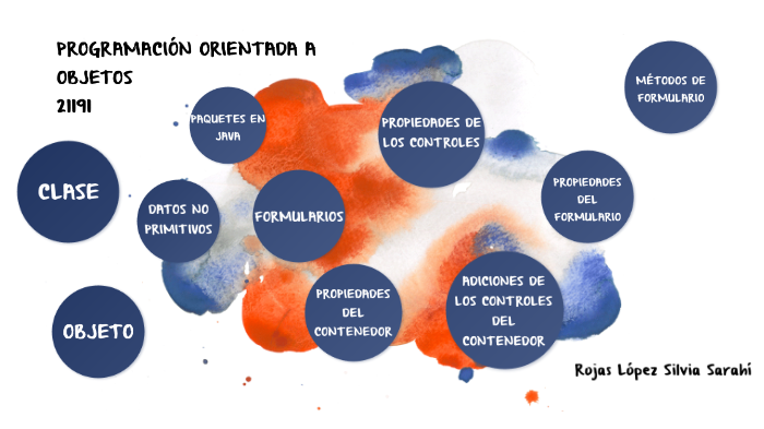 PROGRAMACIÓN ORIENTADA A OBJETOS by Sarahi RL on Prezi
