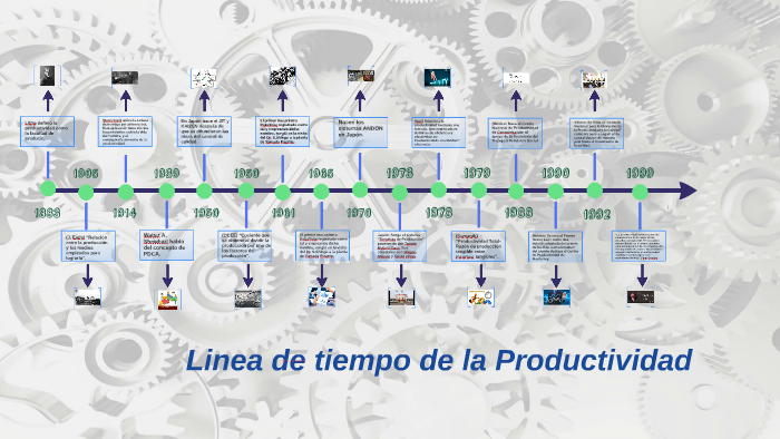 Línea De Tiempo De La Productividad By Cesar Salgado On Prezi 5787